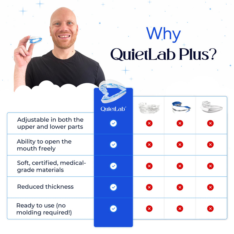 Premium QuietLab Plus Adjustable Anti-Snoring Mouthpiece