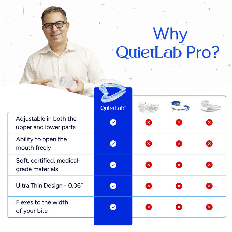 QuietLab Pro® Anti-Snoring Mouthpiece